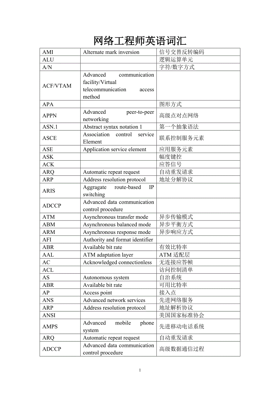 网络工程师英语词汇_第1页