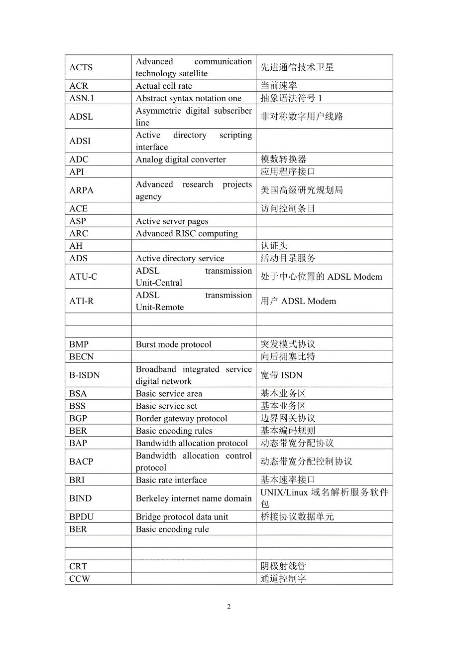 网络工程师英语词汇_第2页