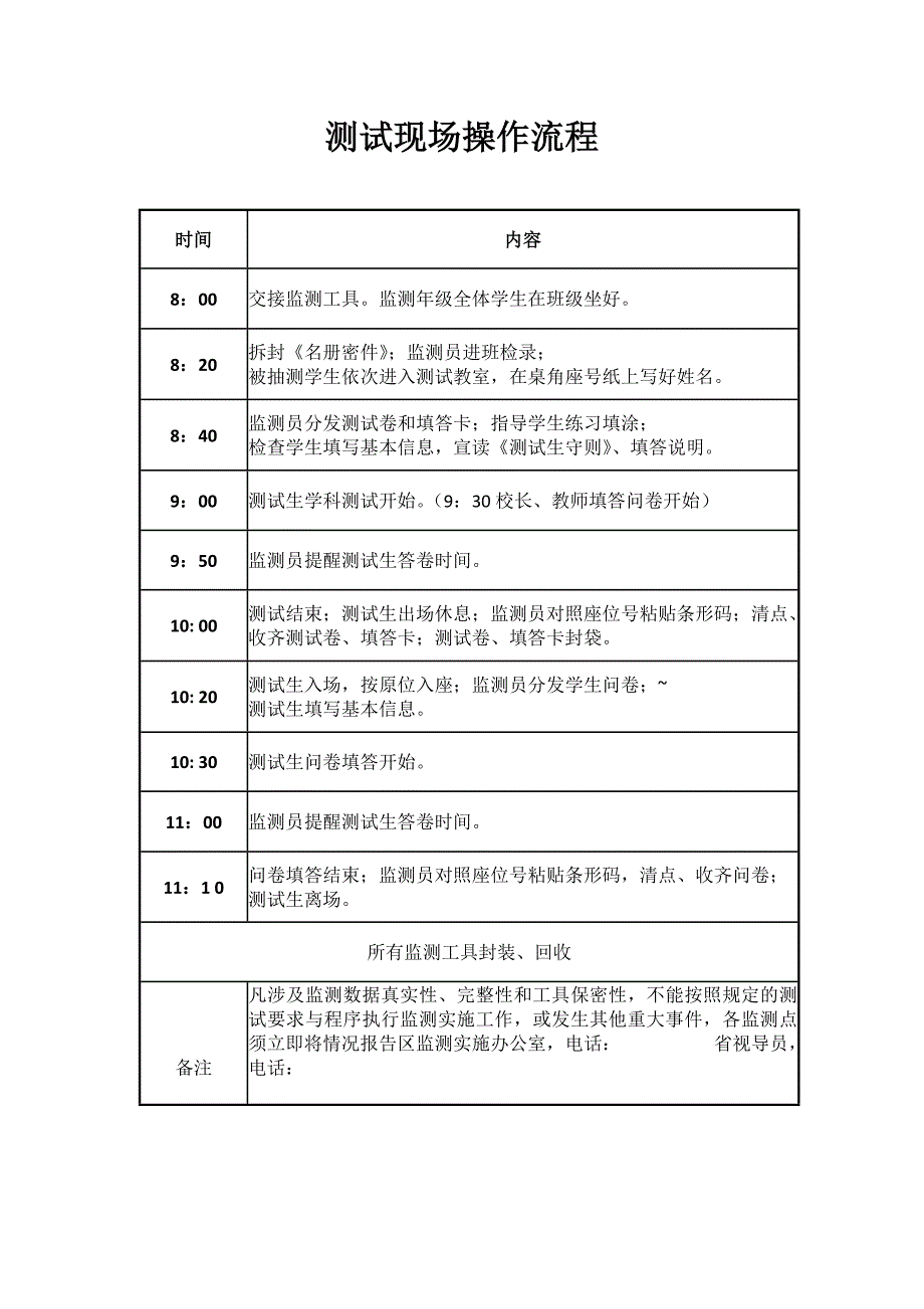 测试现场操作流程_第1页