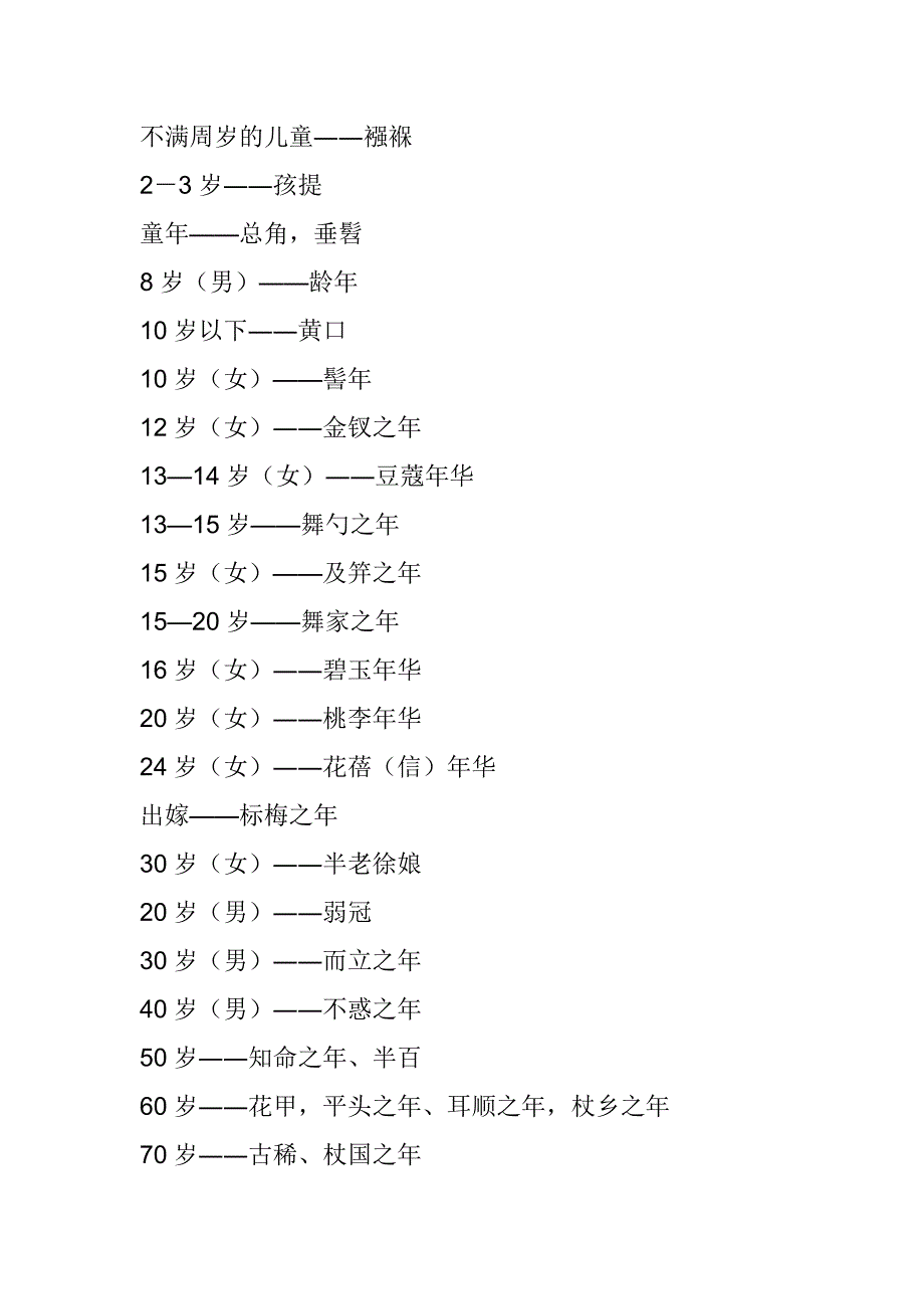 古代人对年龄的称号_第1页