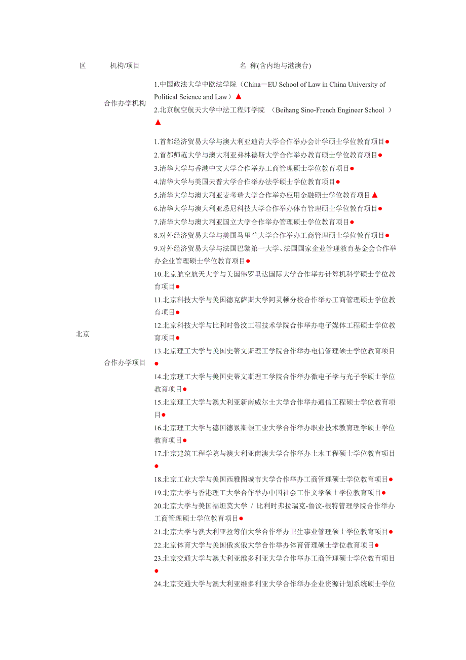 中外合作办学项目和学校_第1页