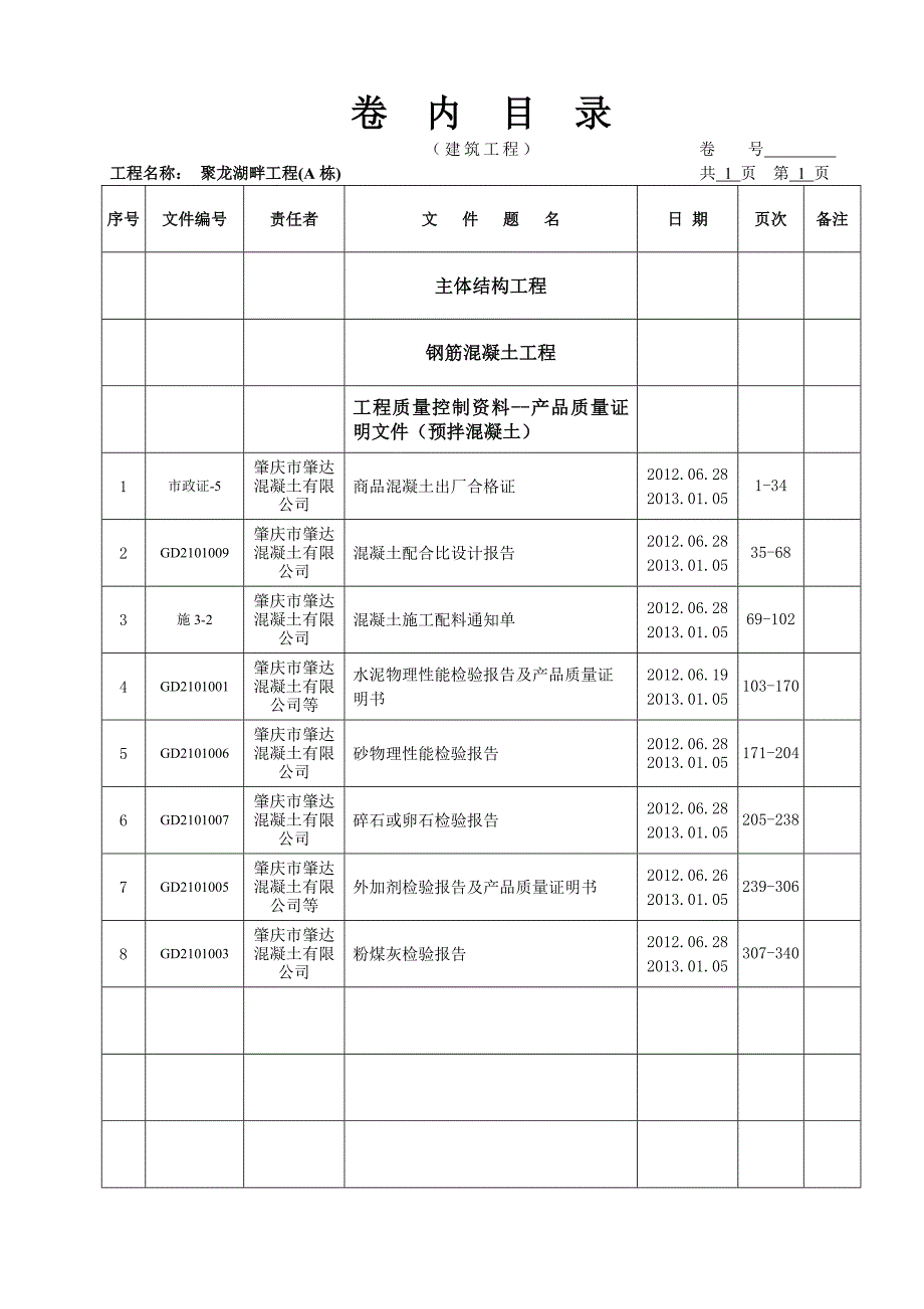 商品混凝土卷内目录(陈俊才)_第1页