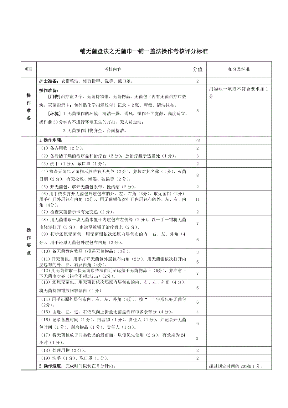 无菌技术操作考试标准_第1页