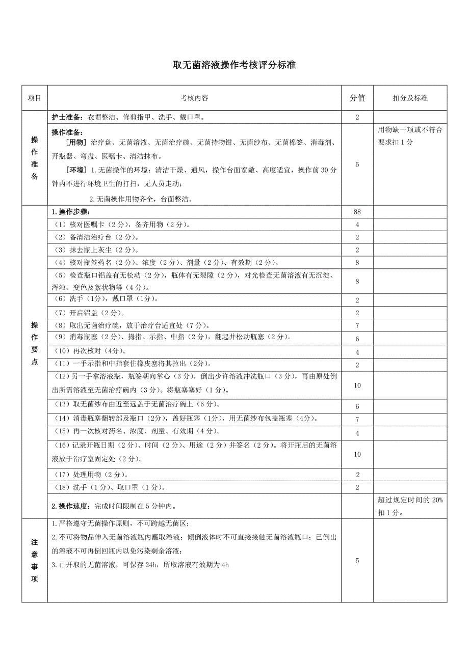 无菌技术操作考试标准_第5页