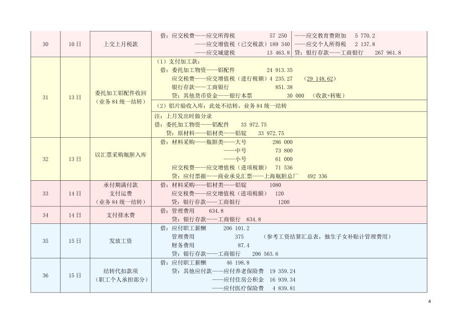 《新编会计模拟实习》答案_工业企业分册_配第四版__张维宾_姚津编写_第4页