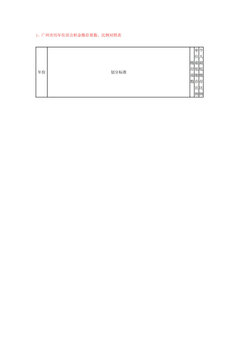 公积金归集业务流程图_第1页