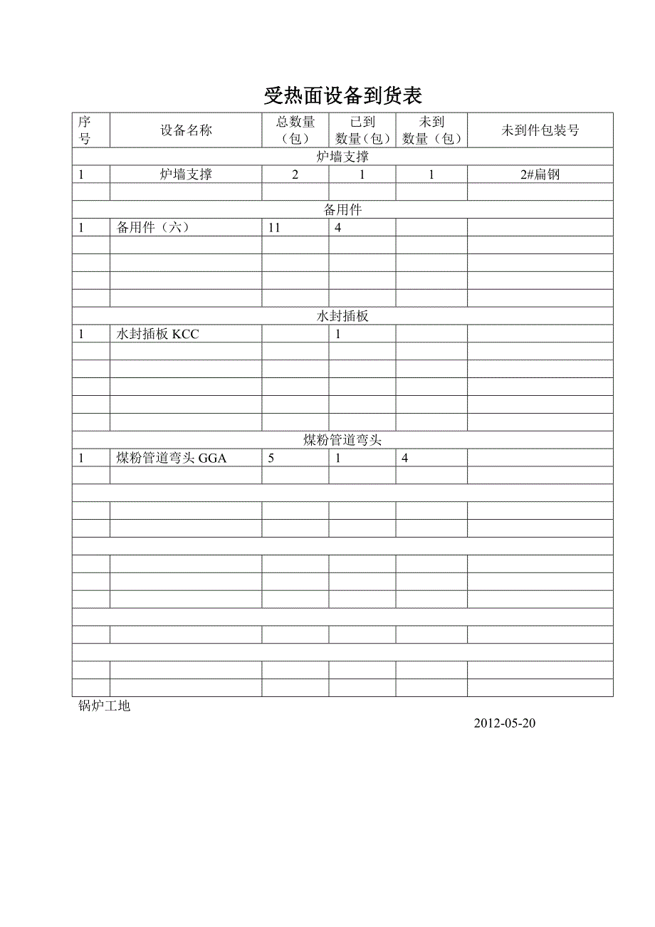 受热面设备到货表_第4页