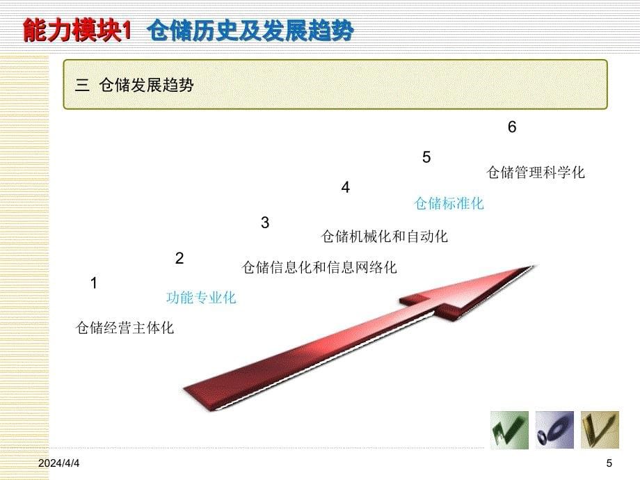 仓储管理---仓储企业认知 ( 1 )_第5页