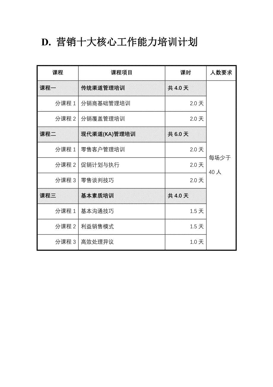 格兰仕集团销售人员培训计划_第4页