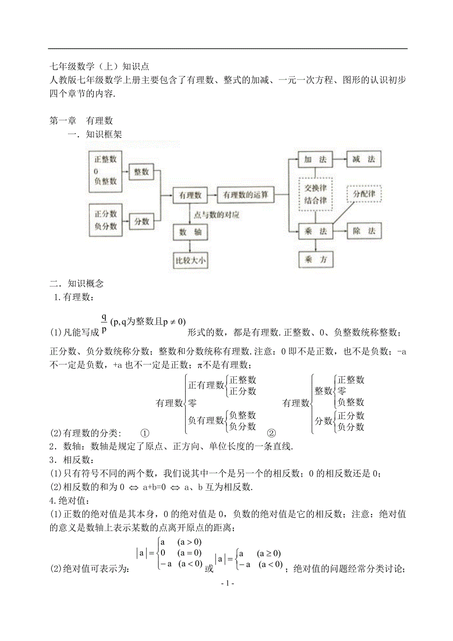 人教版、苏教版初中数学知识点总结_第1页