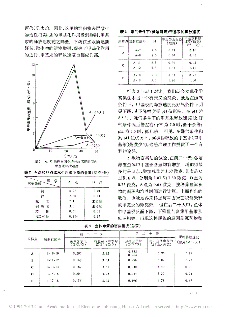 沉积物中甲基汞释放速度试验研究_王书海_第3页