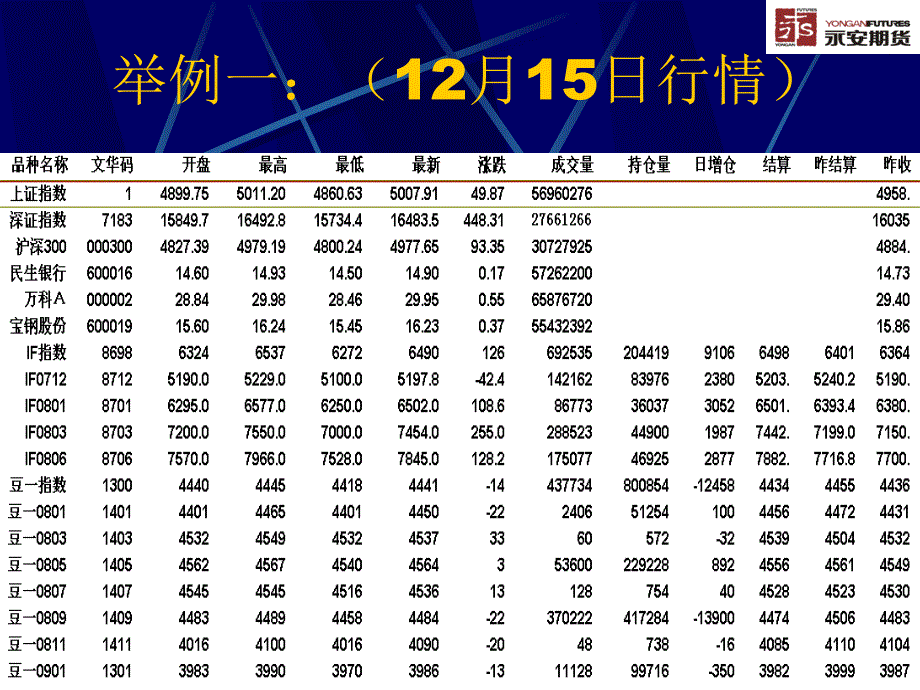 股指期货及其应用_第4页