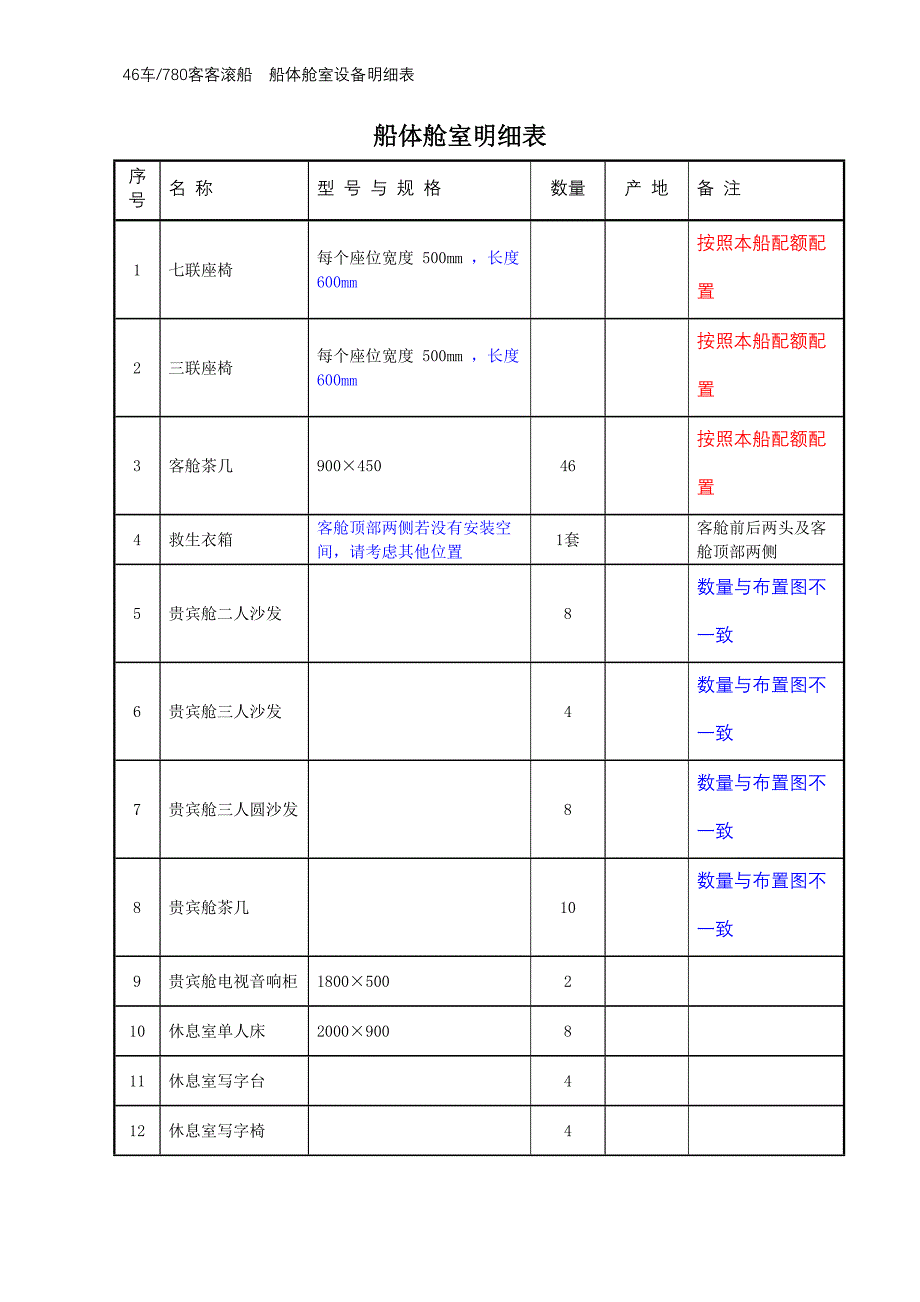 船体舱室设备明细表_第1页