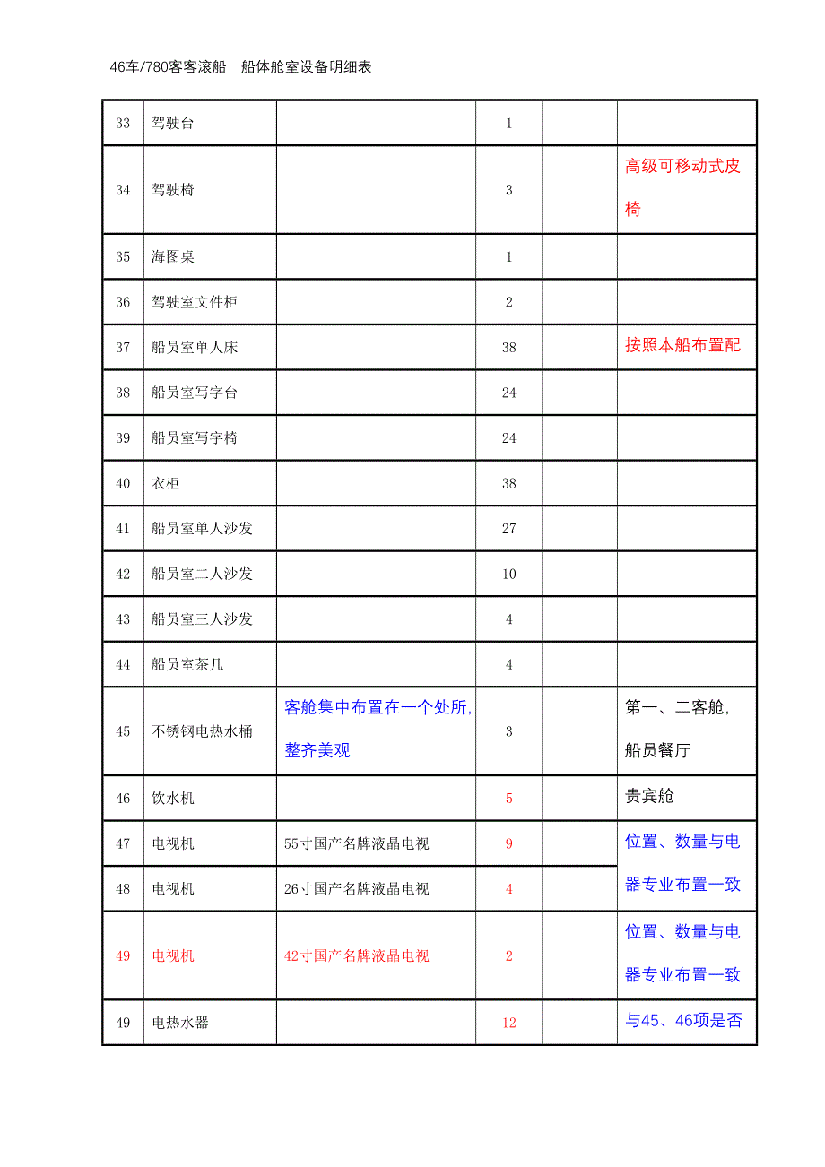 船体舱室设备明细表_第3页