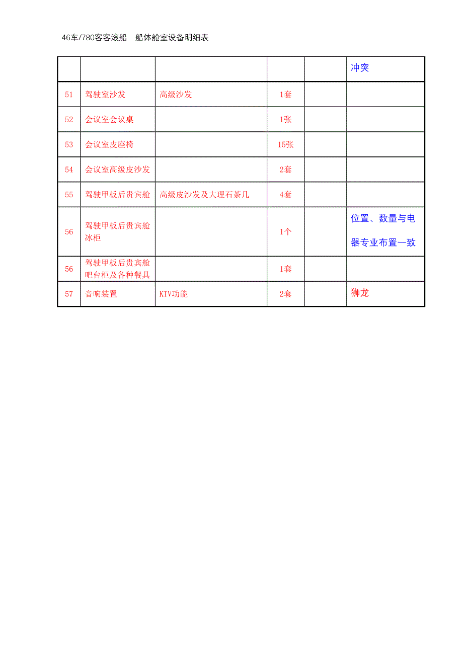 船体舱室设备明细表_第4页