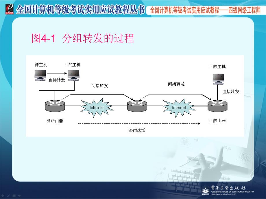 四级网络工程师网络路由设计4_第3页