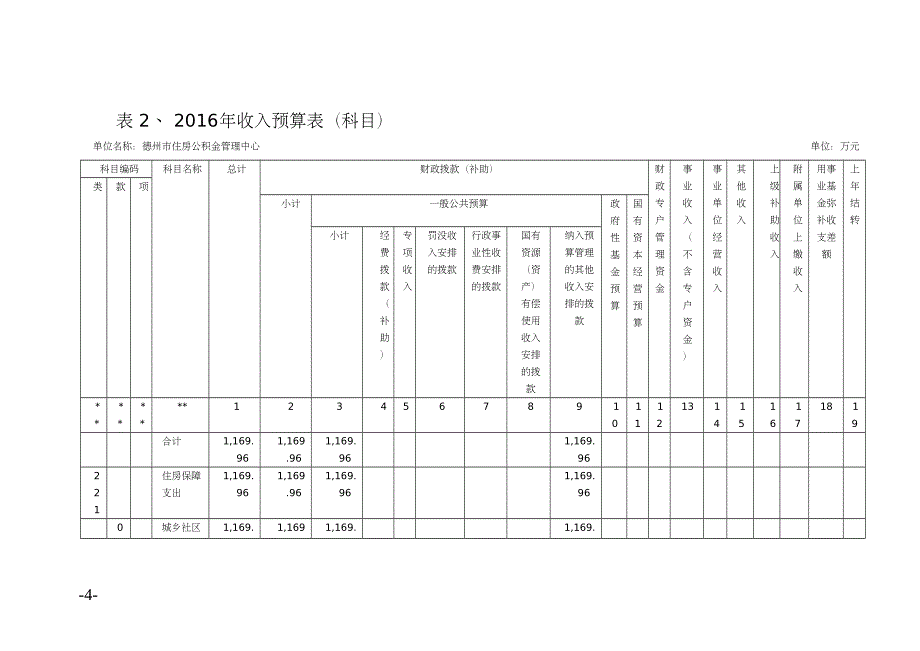 德州市住房公积金管理中心部门预算_第4页