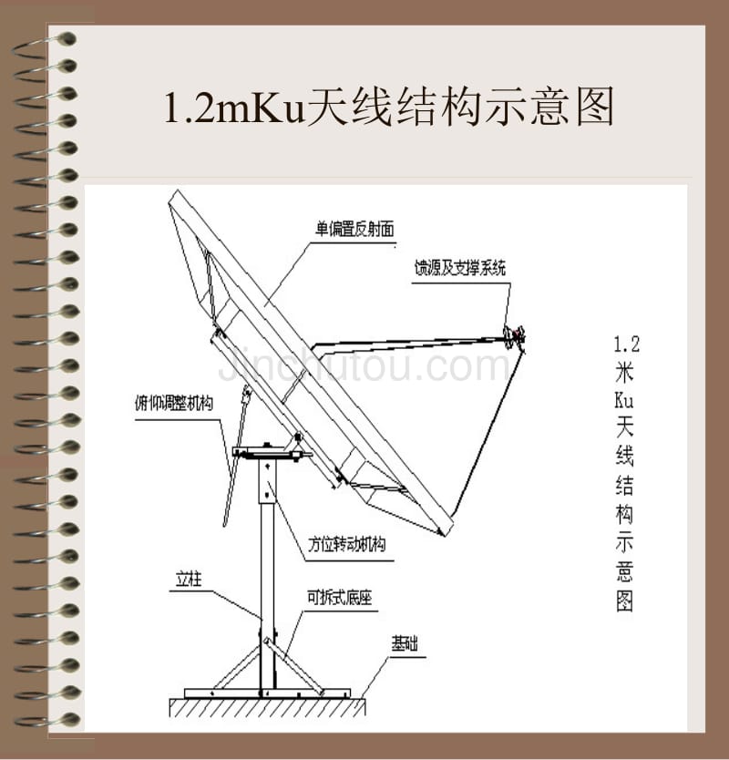 卫星电视接收讲解_第3页