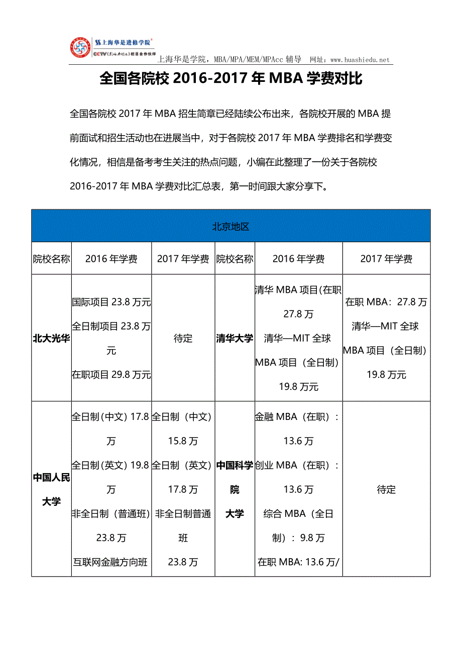 全国各院校2016-2017年MBA学费对比_第1页