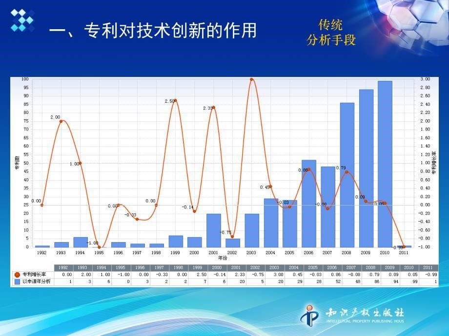 面向技术创新的专利知识挖掘_第5页