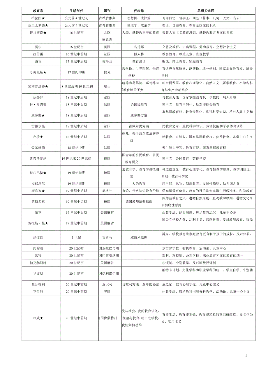 思想家及其著作_第1页