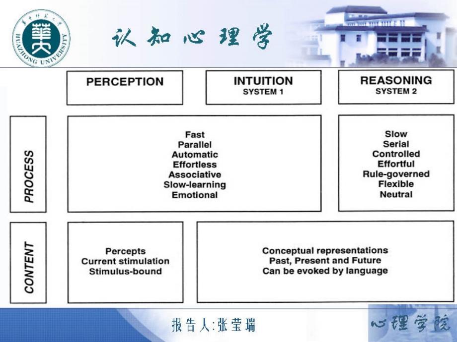 认知心理学课件_思维决策_第4页