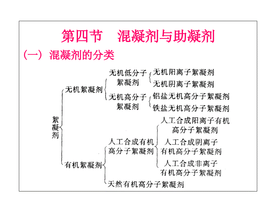 混凝剂与助凝剂_第1页