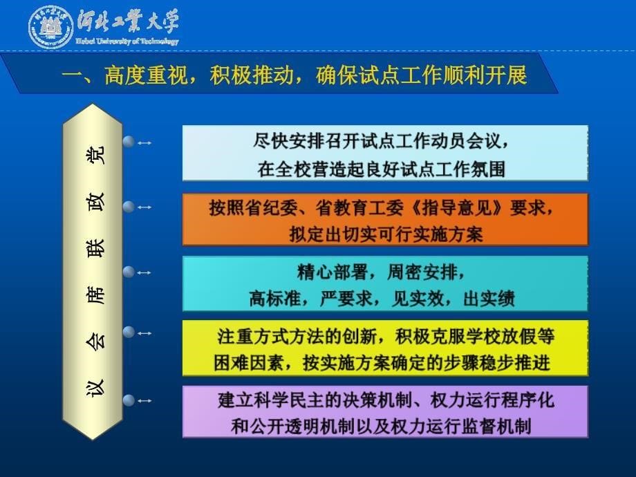 权力运行监控机制试点工作座谈会上的报告--马树强_第5页