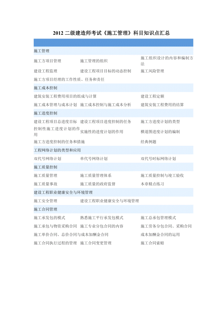 2012二级建造师考试《施工管理》科目知识点汇总_第1页