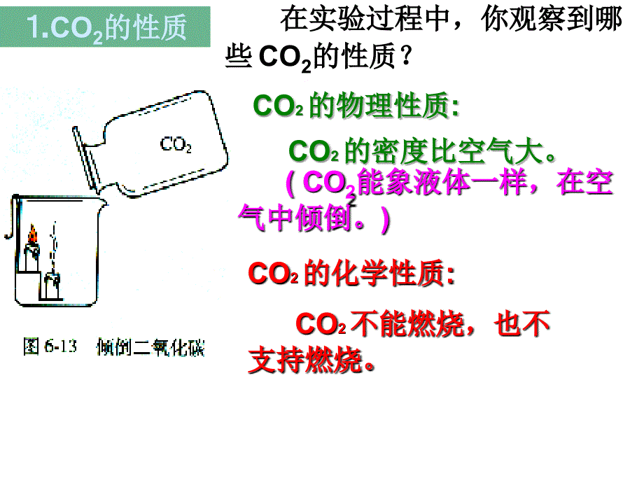 九上(六)二氧化碳的性质_第3页