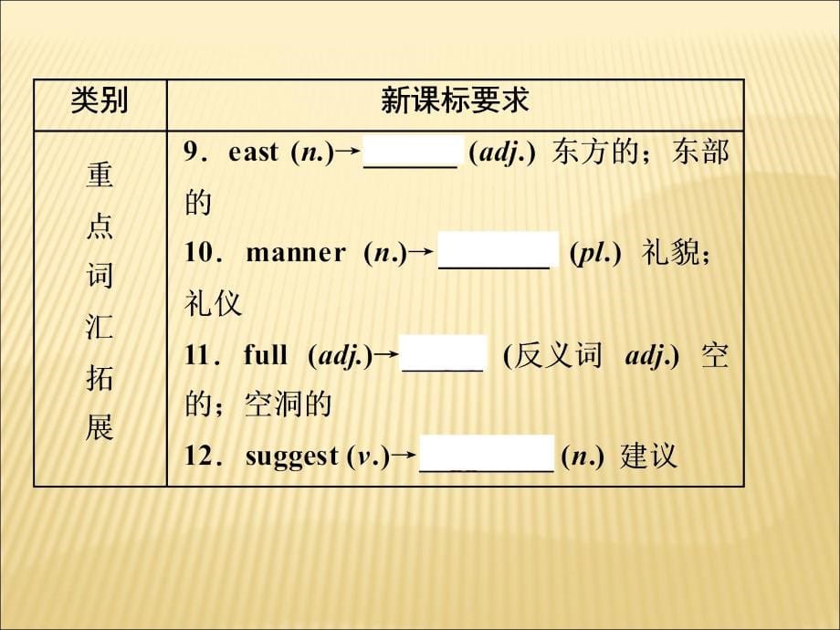 【备战策略】2016中考英语（人教版）一轮复习：第19讲　九年级　units 9～10（共78张ppt）_第5页