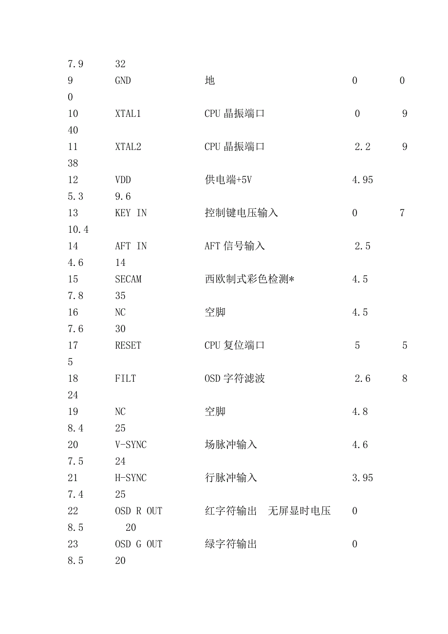 显示器显像管改装成电视的一般方法_第4页