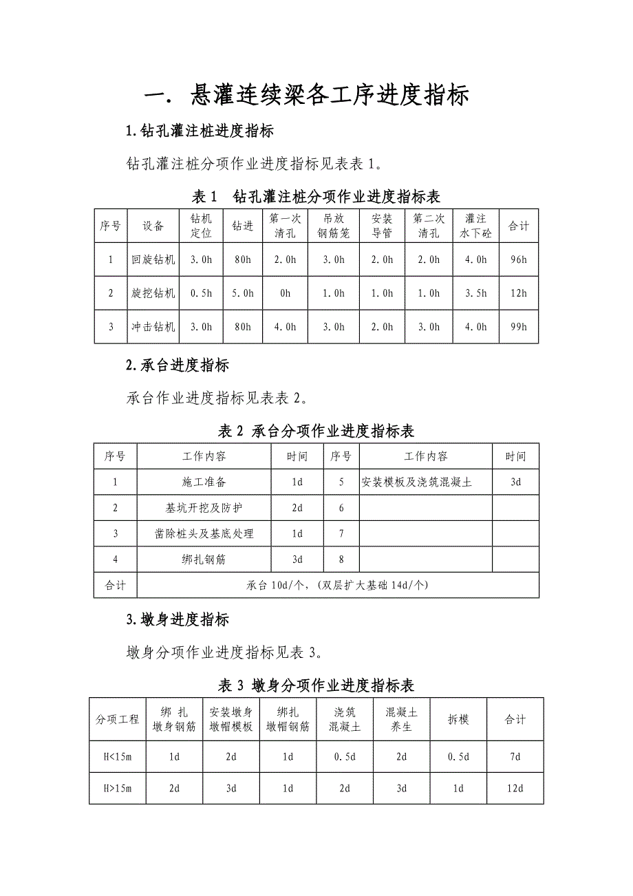 悬灌连续梁各工序进度指标及设备人员组织_第1页