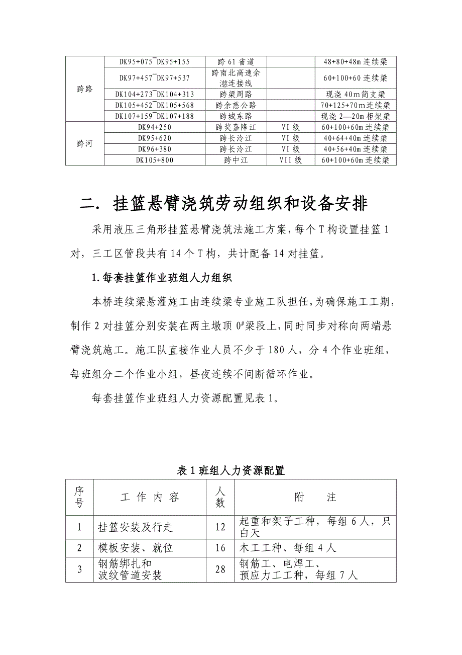 悬灌连续梁各工序进度指标及设备人员组织_第3页