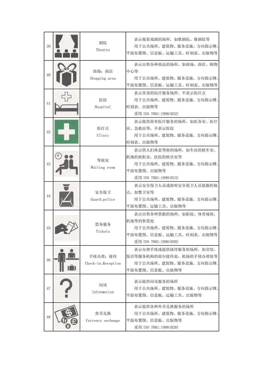 公共场所标志1_第5页