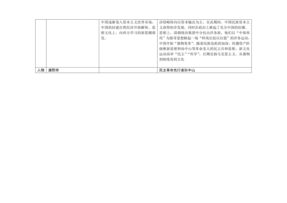 修改近代世界和近代中国提纲一_第4页