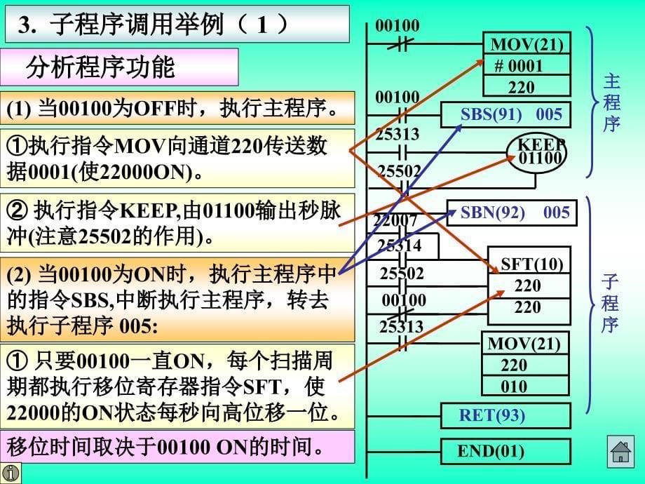 子程序控制指令_第5页