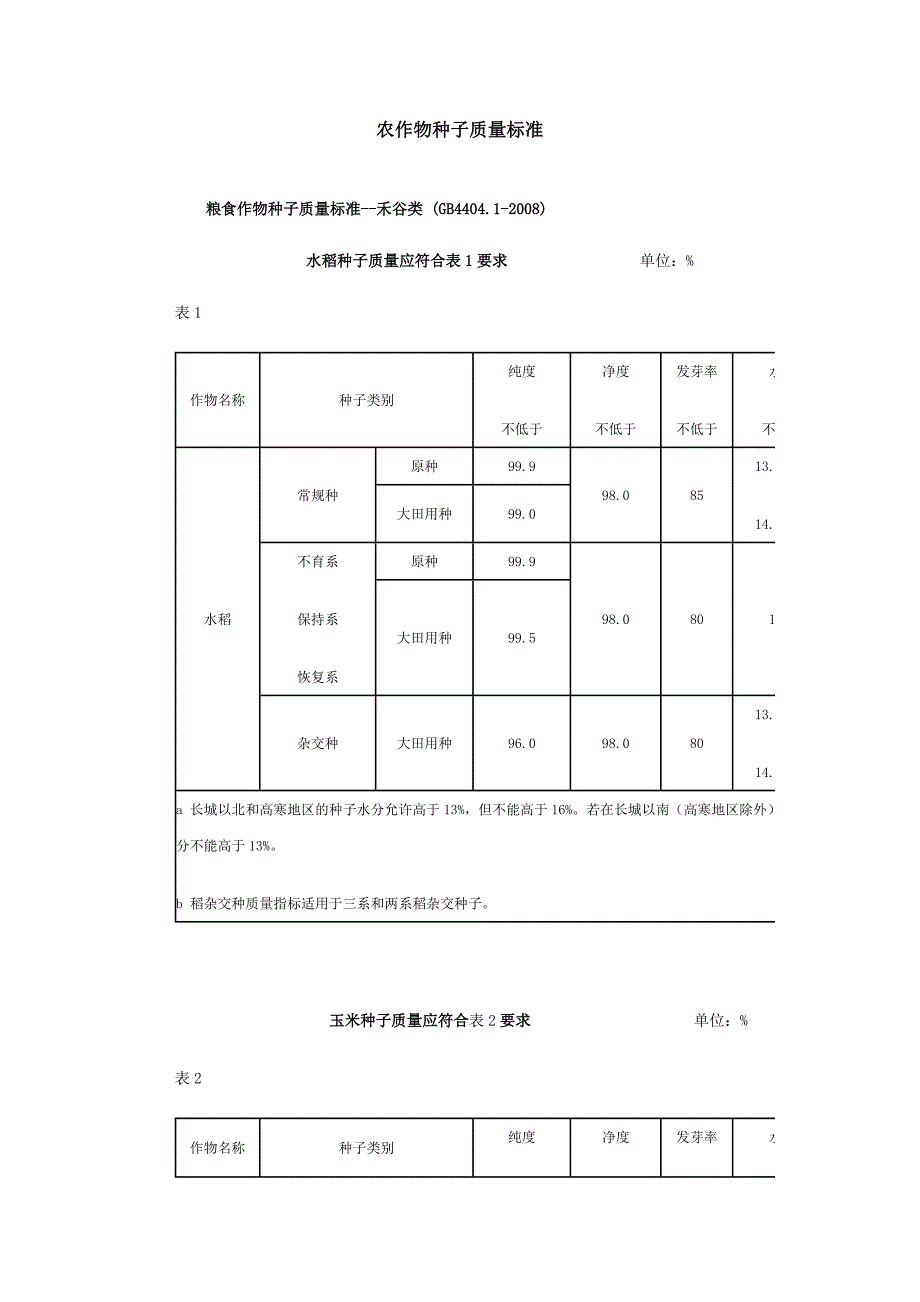 农作物种子质量标准_第1页