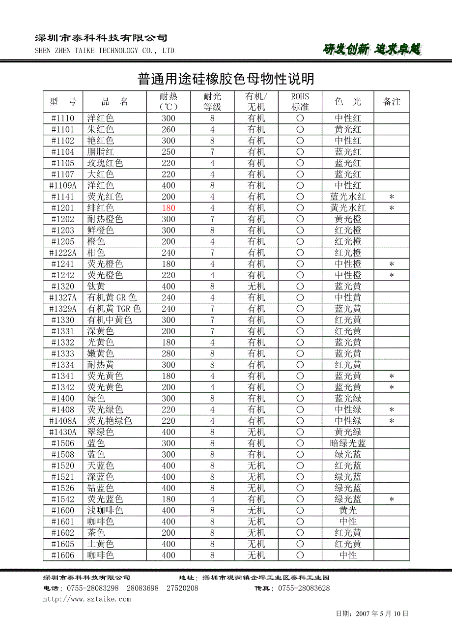 普通级硅胶色母物性说明_第1页