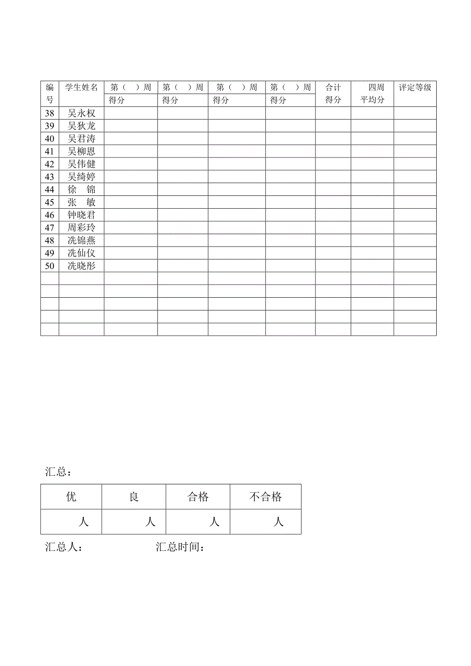 学年新平小学学生行为习惯评比每月汇总表_第2页