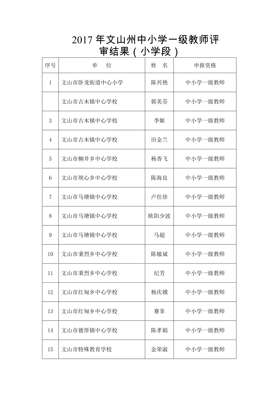 文山州中小学一级教师评_第1页