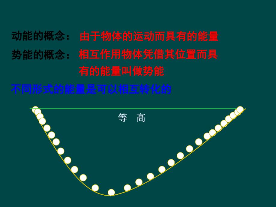 黑龙江省哈尔滨市木兰高级中学2011-2012学年高一物理课件：7.2 功 1_第2页