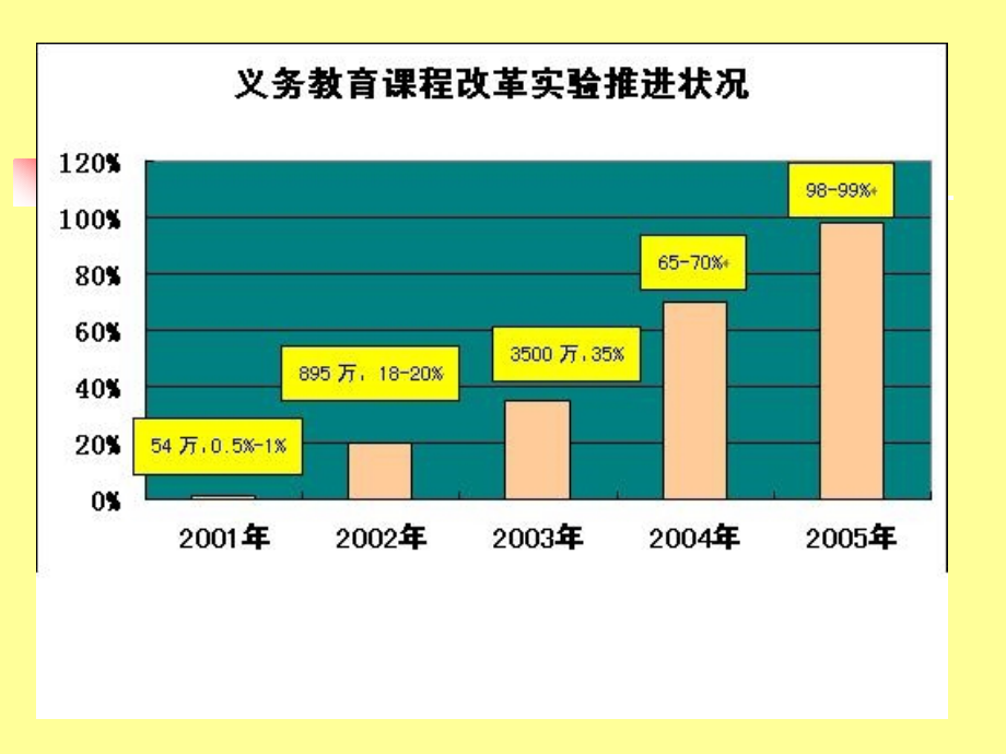 推荐给大家--体育与健康课程的性质与价值_第4页