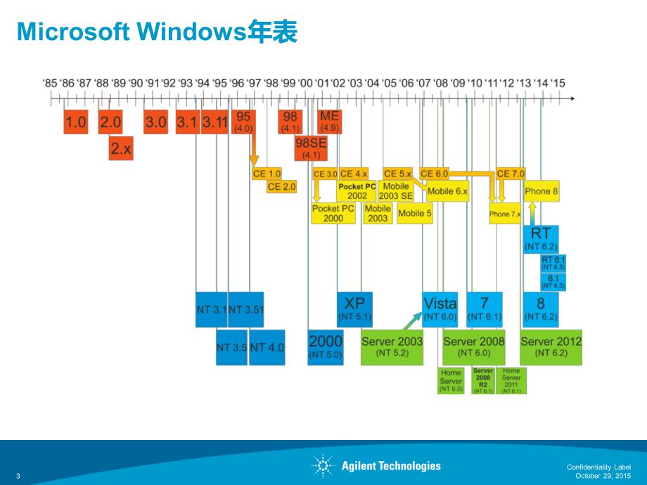 安捷伦软件整体服务方案_第3页