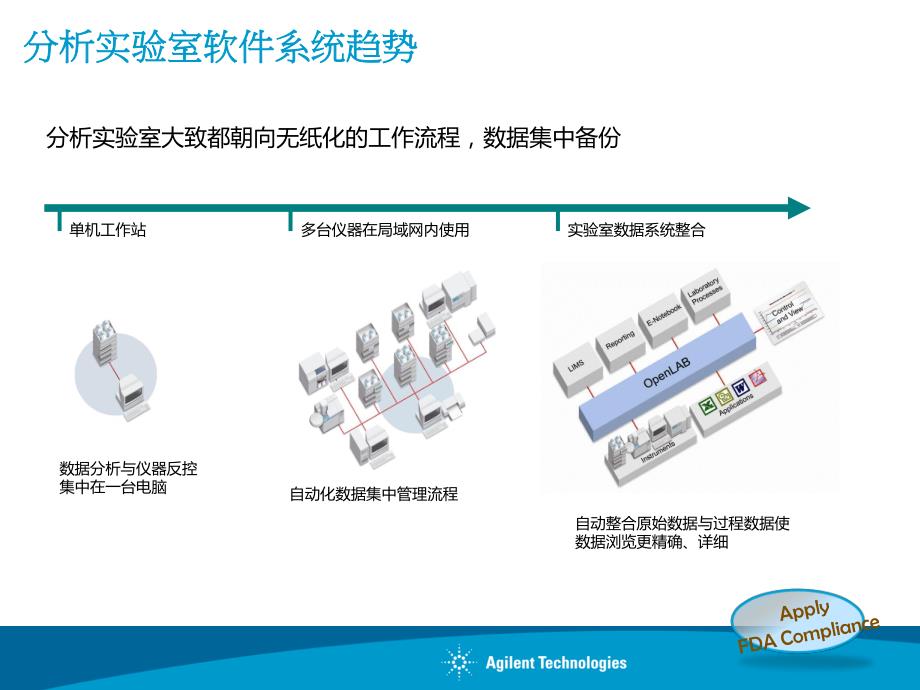 安捷伦软件整体服务方案_第4页