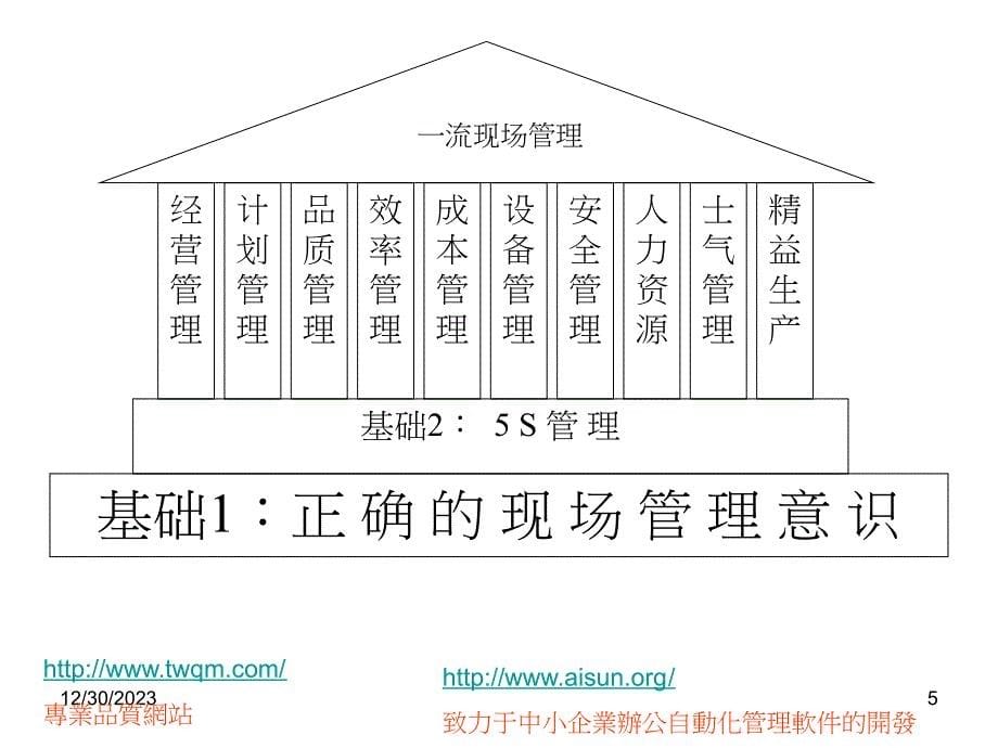 干部管理技巧培训_第5页