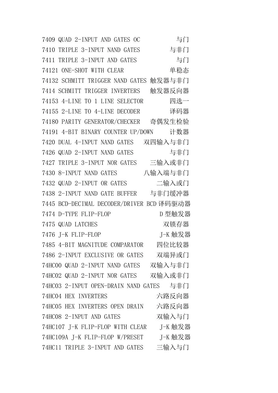 各种常用芯片型号_第2页