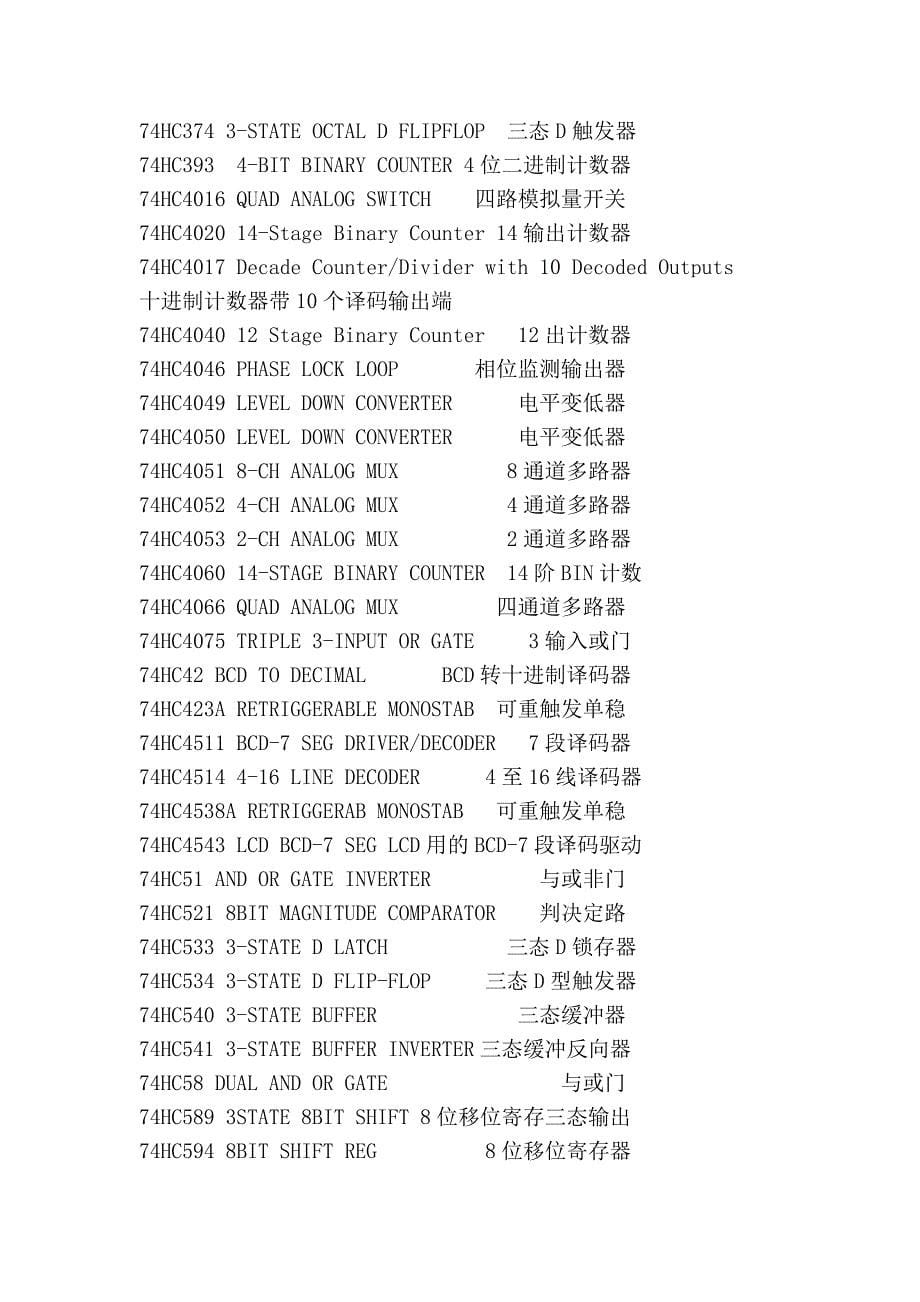 各种常用芯片型号_第5页