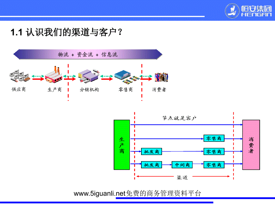 恒安集团销售分销系统培训手册_第4页