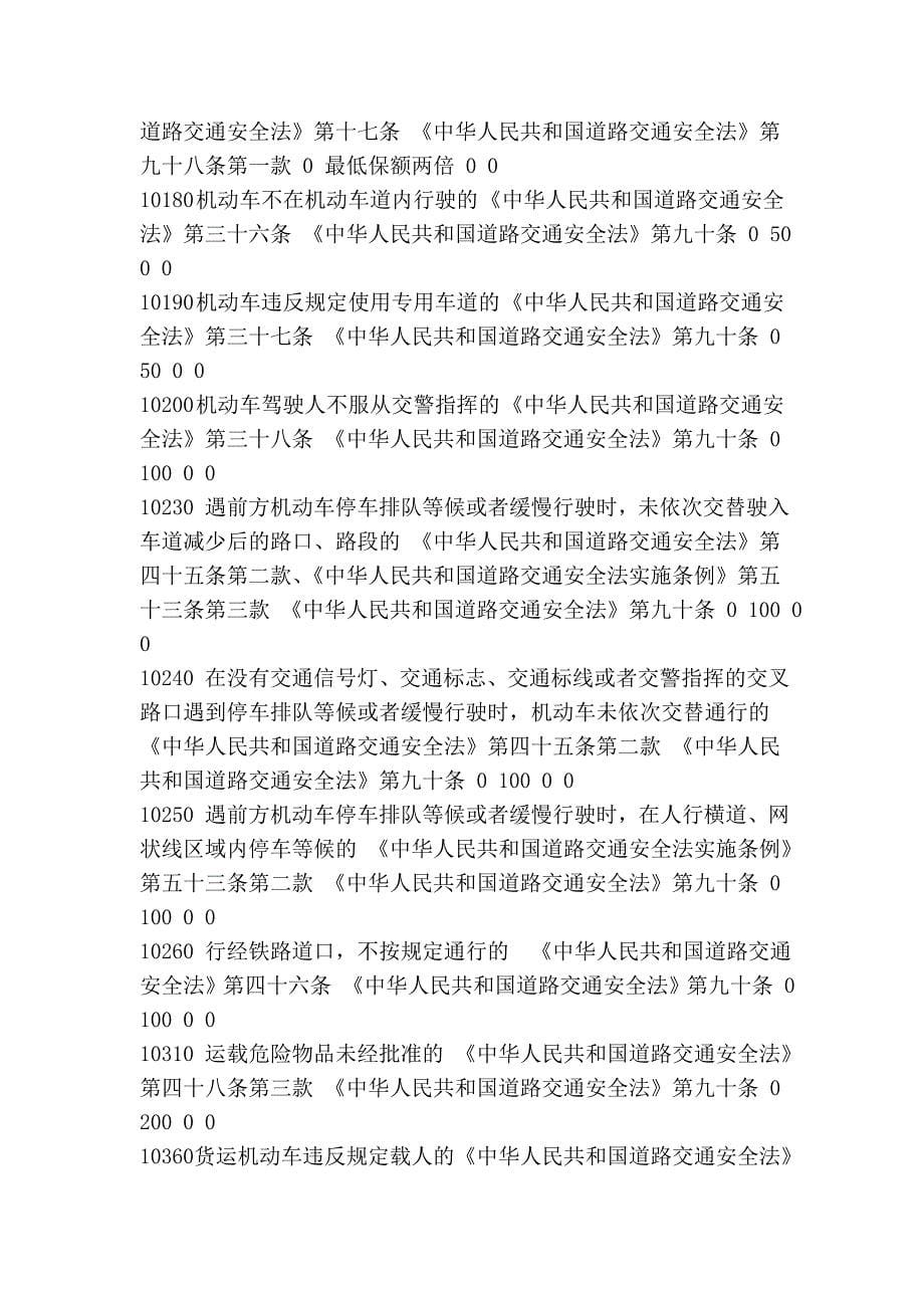 贵州省交通违法代码及处罚标准_第5页